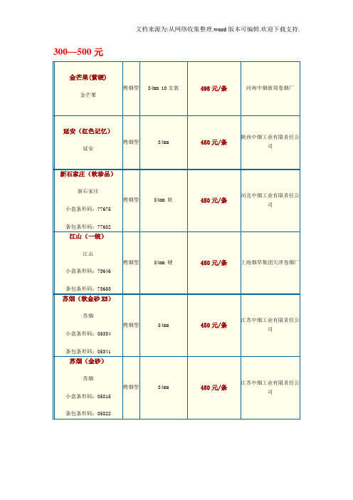 卷烟零售价格标签(卷烟零售价格标签图片)