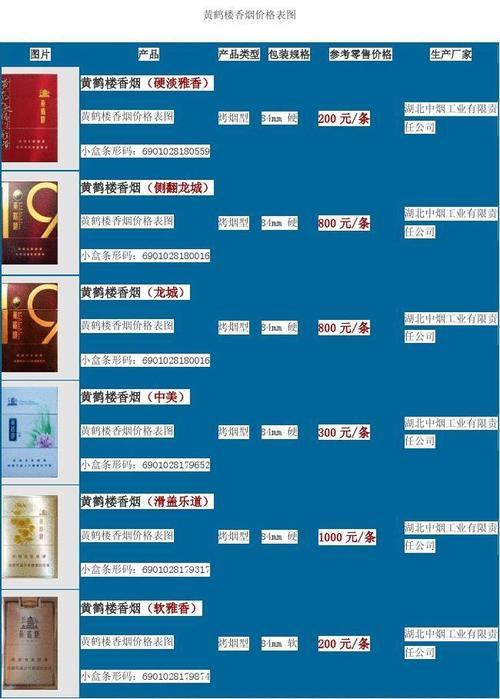 黄鹤楼细支香烟价格(黄鹤楼细支香烟价格表图片)