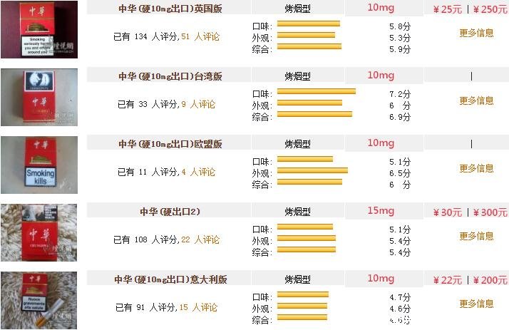 中国最贵十大名烟价格表(中国最贵香烟排行榜前十名)