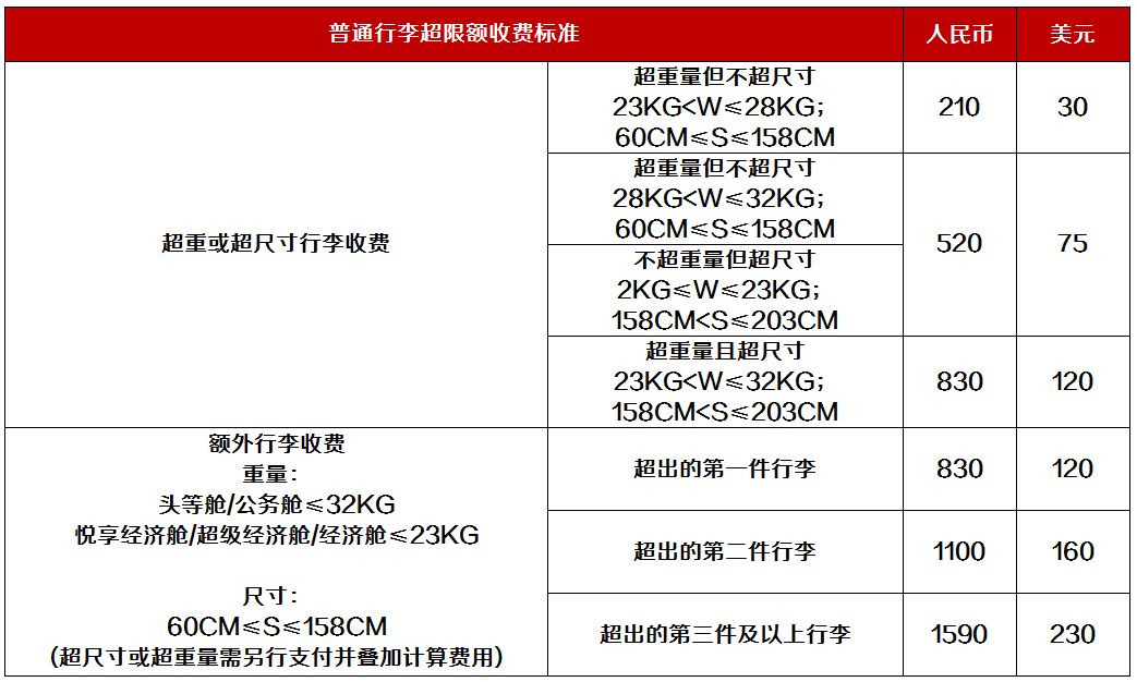 飞机托运怎么收费(飞机托运怎么收费标准)