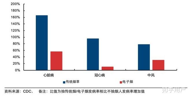 香烟率(香烟的致死率是多少)