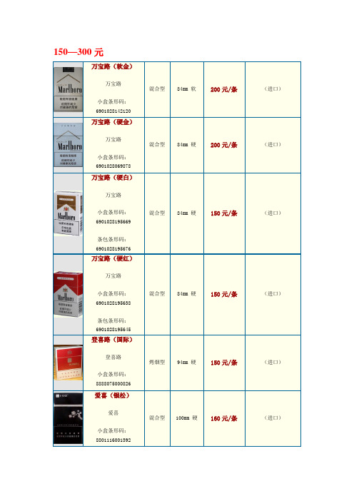 品牌香烟种类大全及价格表(各品牌香烟的价格查询)