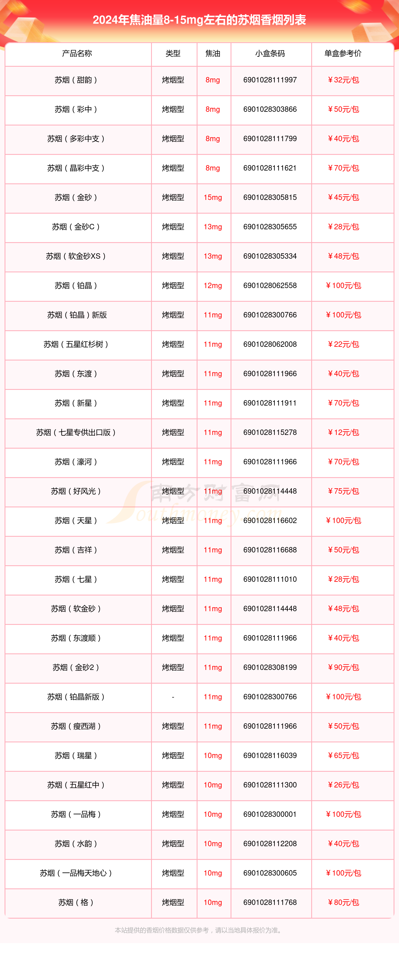 盘点各省香烟代表品牌(各省份的香烟)