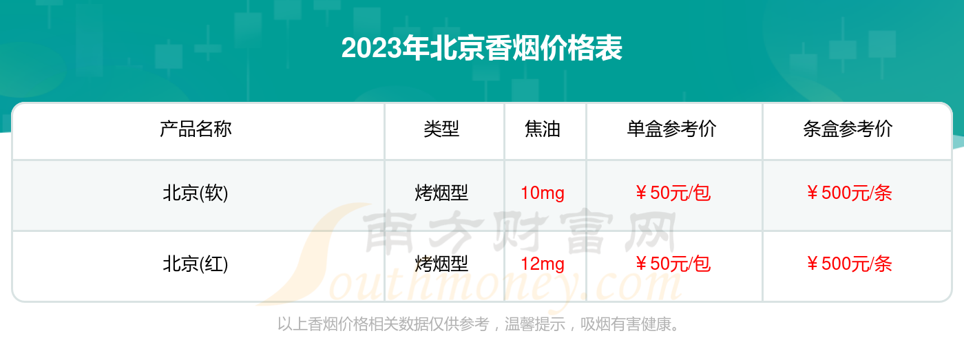 全国香烟价格表图2023(全国香烟大全价格表图 排行榜)