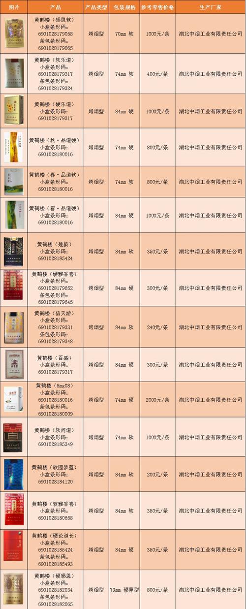 香烟品牌大全及价格表黄鹤楼(香烟价格表2021价格表黄鹤楼)