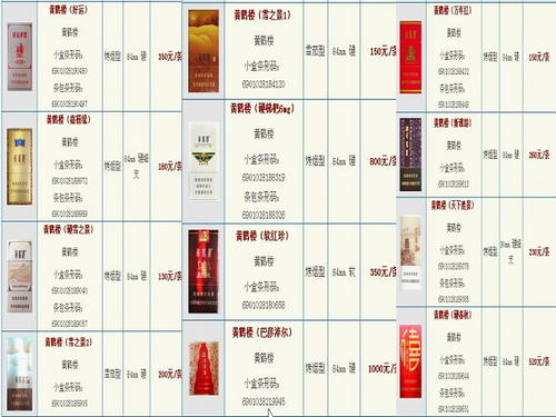 香烟品牌大全及价格表黄鹤楼(香烟价格表2021价格表黄鹤楼)