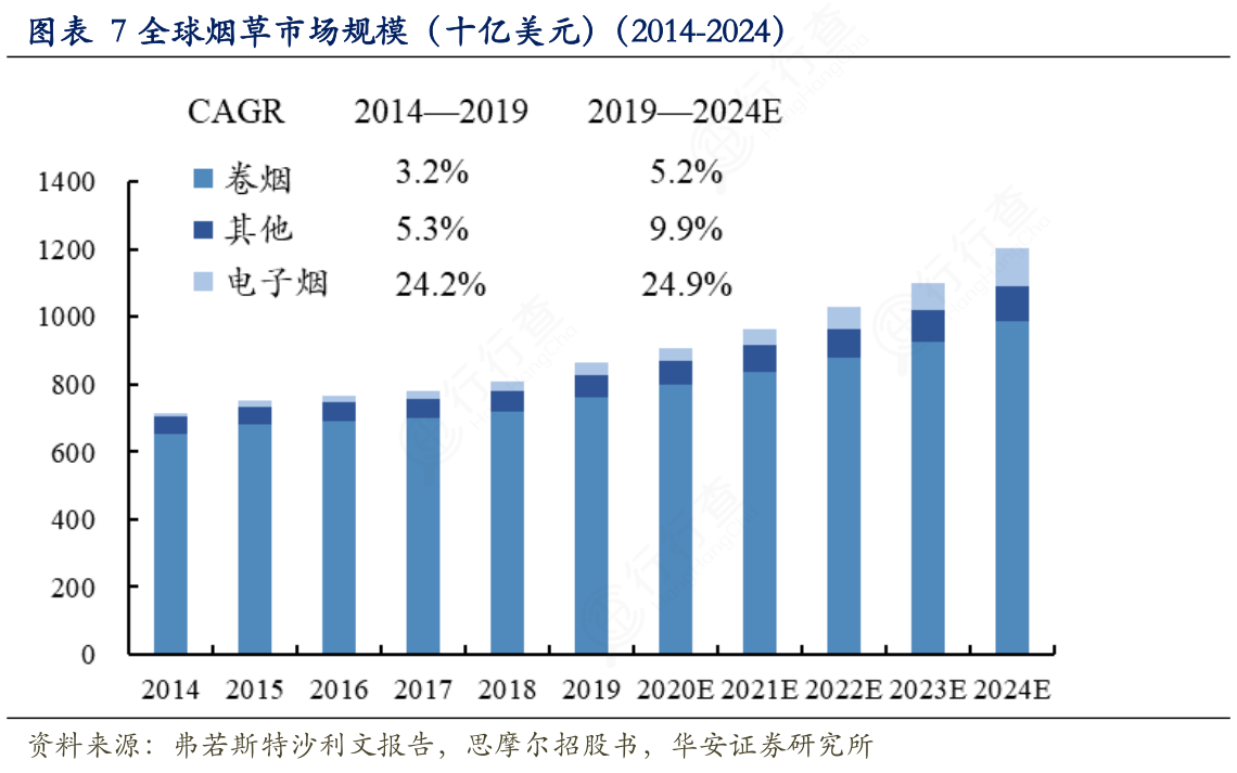 我国香烟品牌数据库(中国香烟名录)