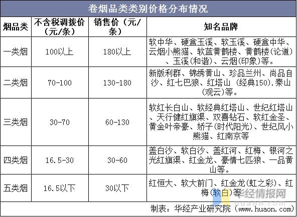 我国香烟品牌数据库(中国香烟名录)