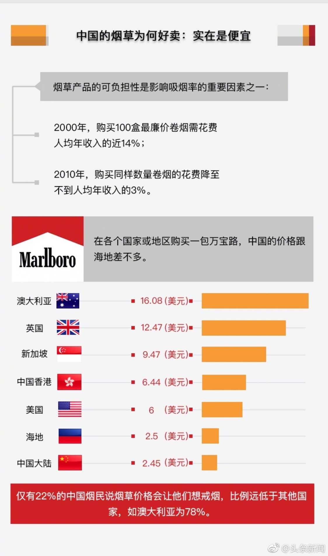 中国什么烟销量排名第一(2023香烟销量排行榜前十名)