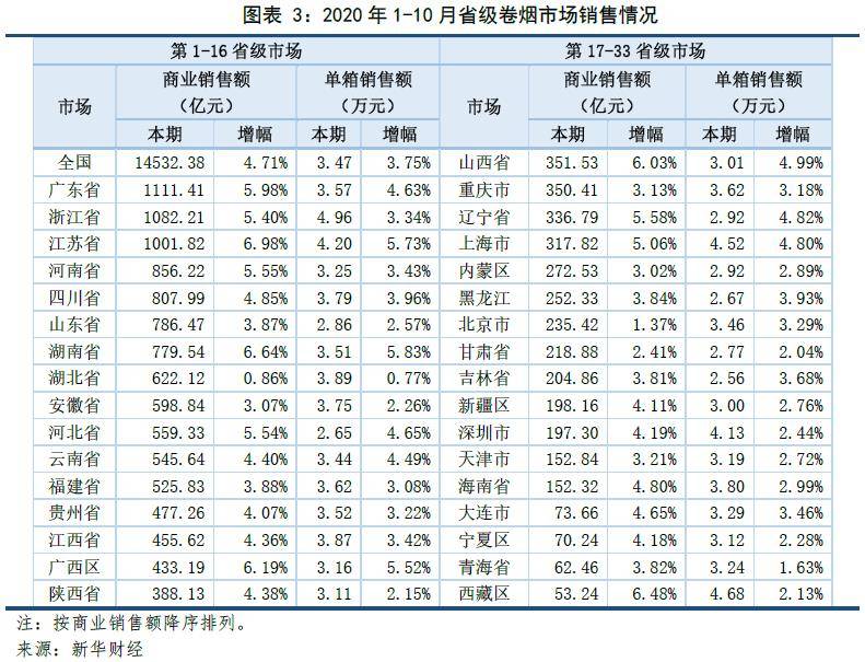 中国烟草网官网价格表2021(中国烟草网官网价格表2021年8月)