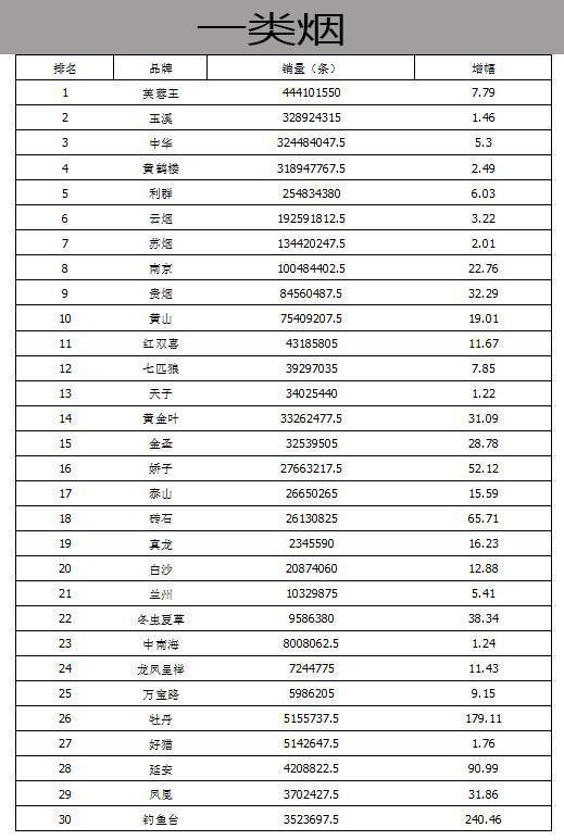 中国烟草网官网价格表2021(中国烟草网官网价格表2021年8月)