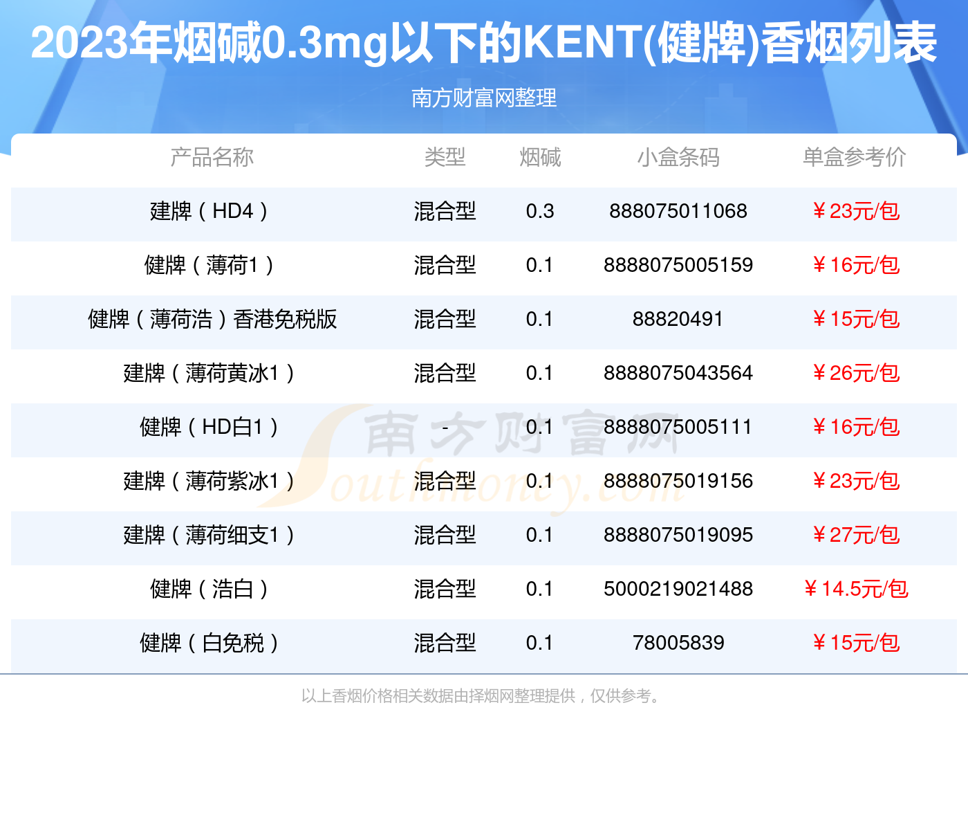 肯特香烟(肯特香烟小支多少钱)