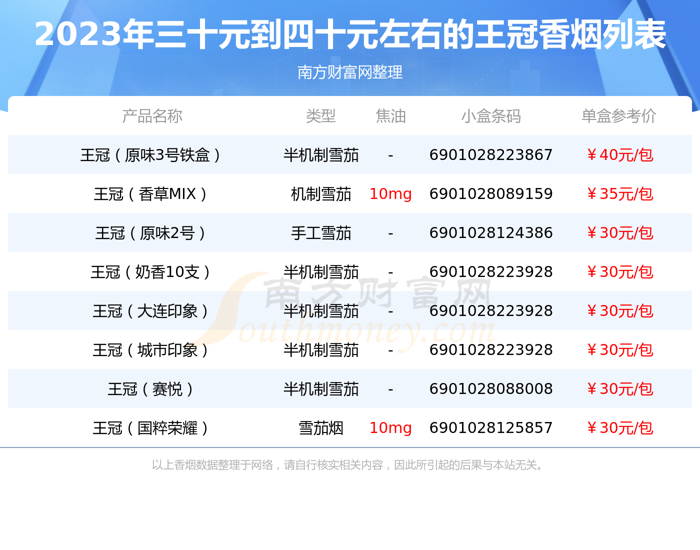 香烟价格表图(香烟价格表图大全2023)