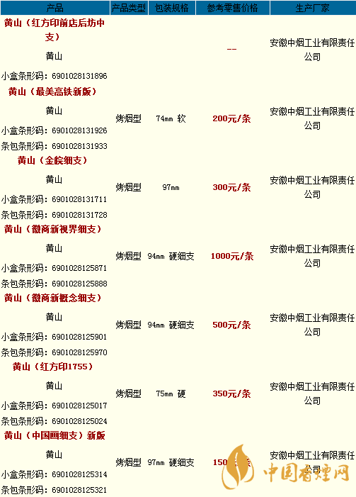 黄山细支香烟价格表图(黄山细支香烟价格表图大全一览表)