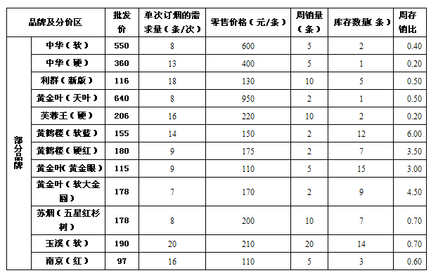 国内每年消耗多少香烟品牌(国内每年消耗多少香烟品牌了)