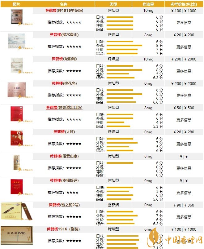 江西香烟品牌大全及价格表图片(江西香烟价格表2020价格表)