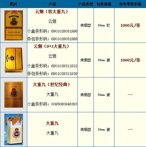 香烟品牌大全及价格表扫一扫(香烟品牌大全图片零售价900元以上的)