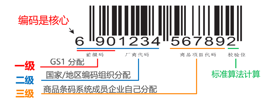 商品条码扫一扫官网(商品条码扫描器官方下载)