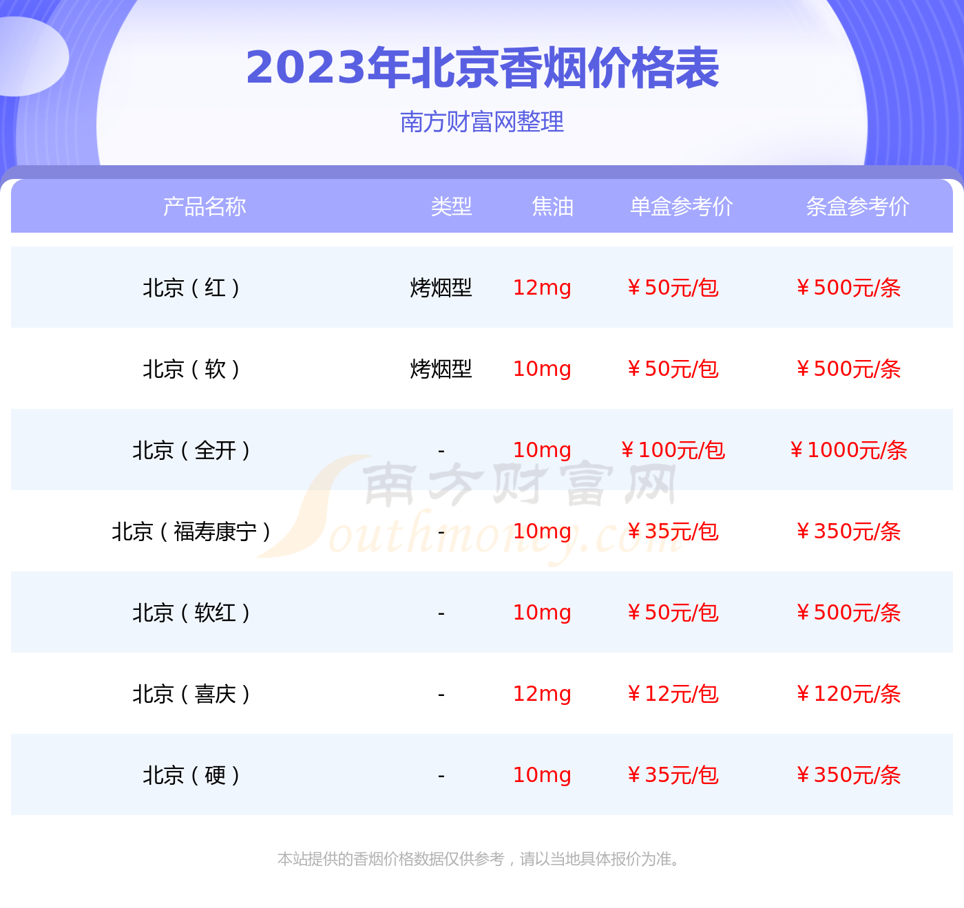 各品牌香烟微信公众号推荐的简单介绍