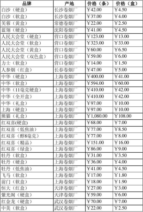 单价超过20的香烟品牌(单价超过20的香烟品牌有哪些)