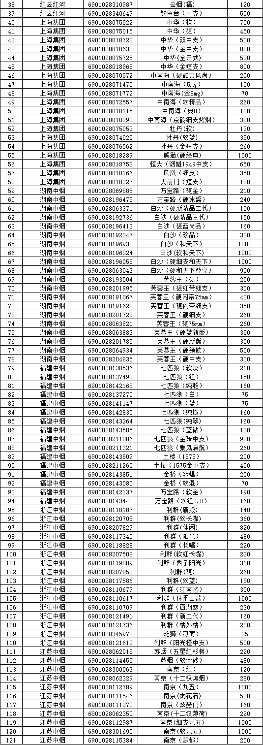 香烟品牌及价格(加拿大香烟品牌及价格)