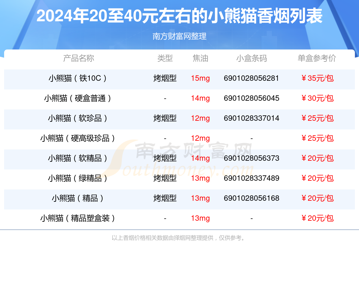 二十左右的烟排行榜(15至20元香烟推荐)