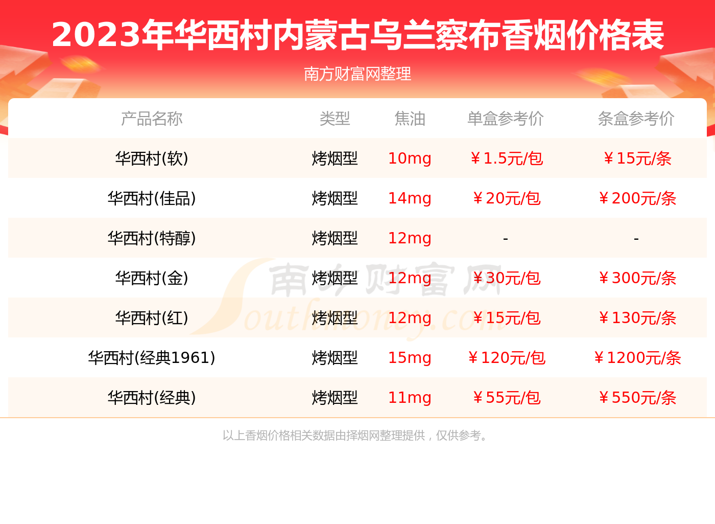 内蒙古香烟一览价格表(内蒙古 香烟)