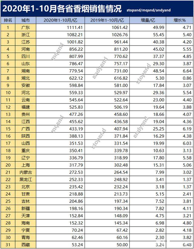 如何查询某品牌香烟的销量(如何查询某品牌香烟的销量数据)