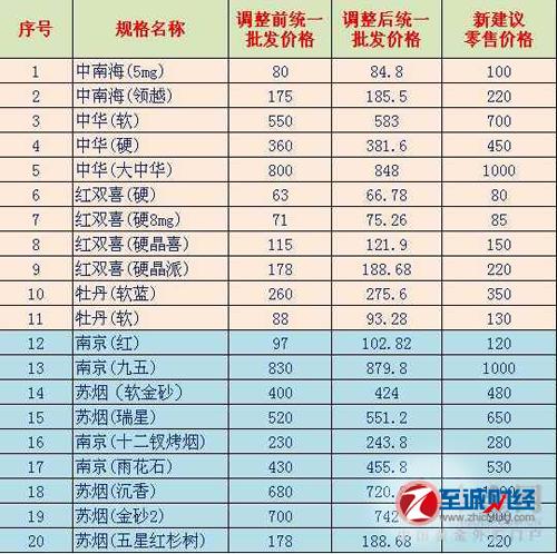 中国烟网价格表15到40(中国烟网价格表15到40万)