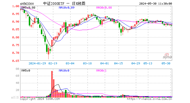 烟草板块6月3日跌2.58%(烟草业股票)