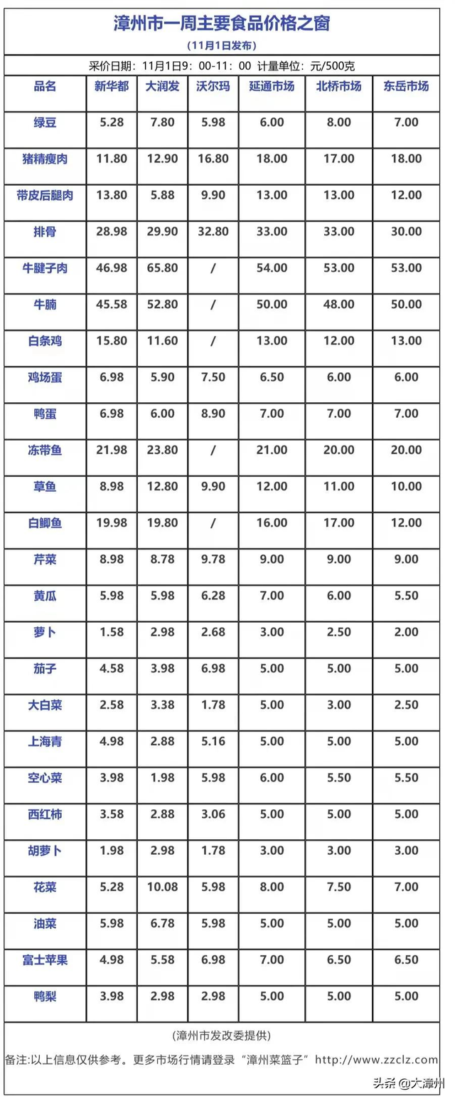 我查查商品价格(我查查商品价格app)