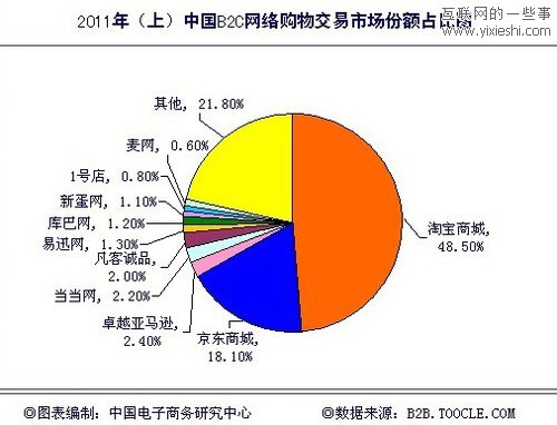 中国最大的批发网站(国内最大的批发零售网站)