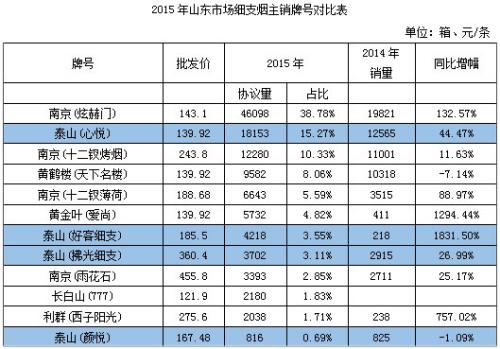 南京香烟价格表图大全(南京香烟价格表图大全2023)