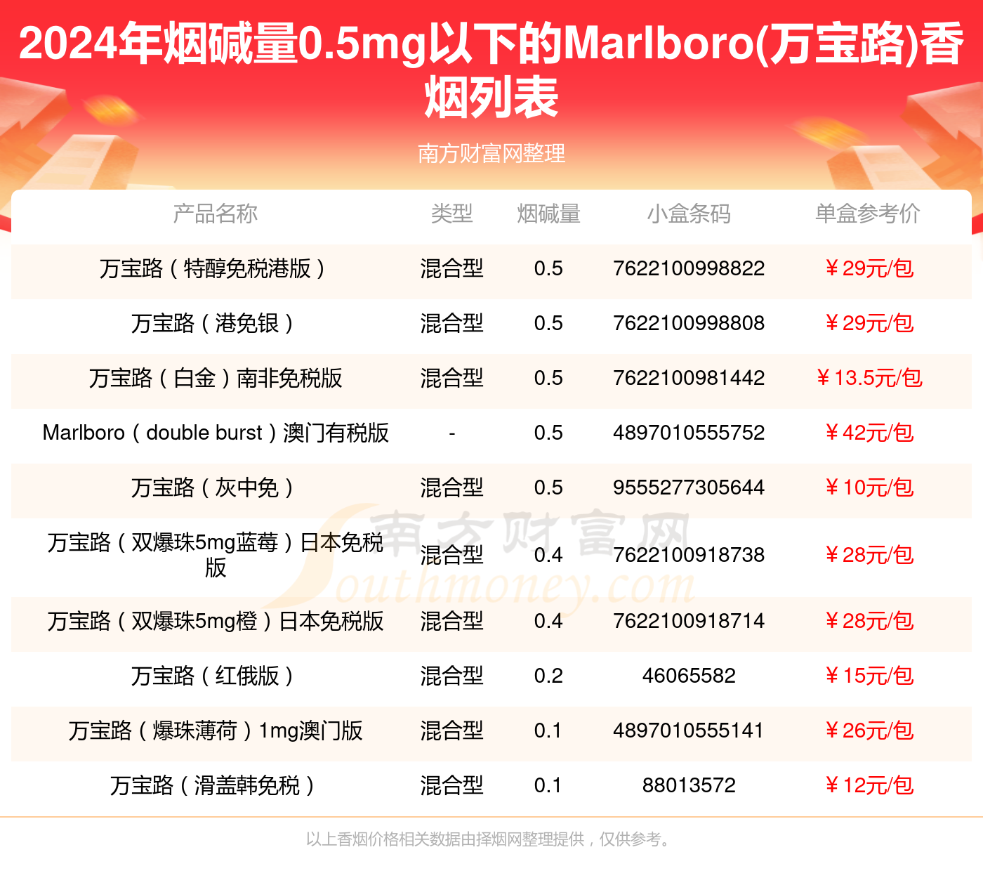 marlboro香烟(marlboro香烟白色价格)