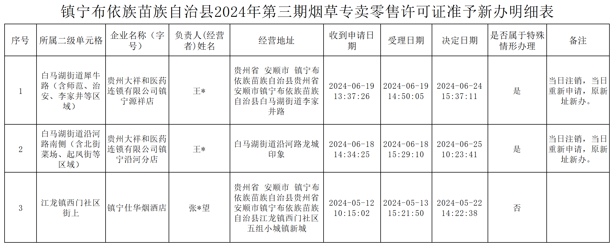 香烟品牌大全及价格表2024年(香烟品牌大全及价格表2024年图片)