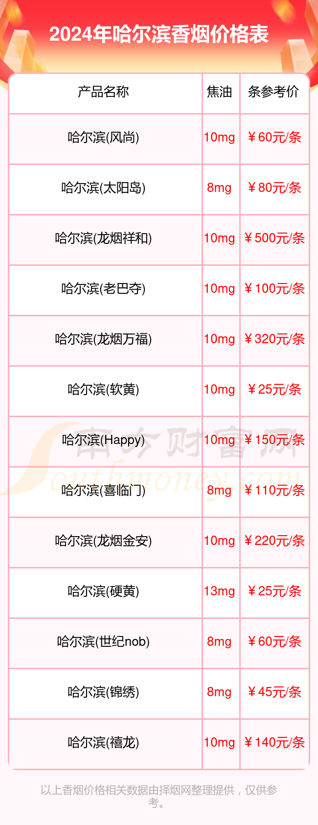 香烟品牌大全及价格表2024年(香烟品牌大全及价格表2024年图片)