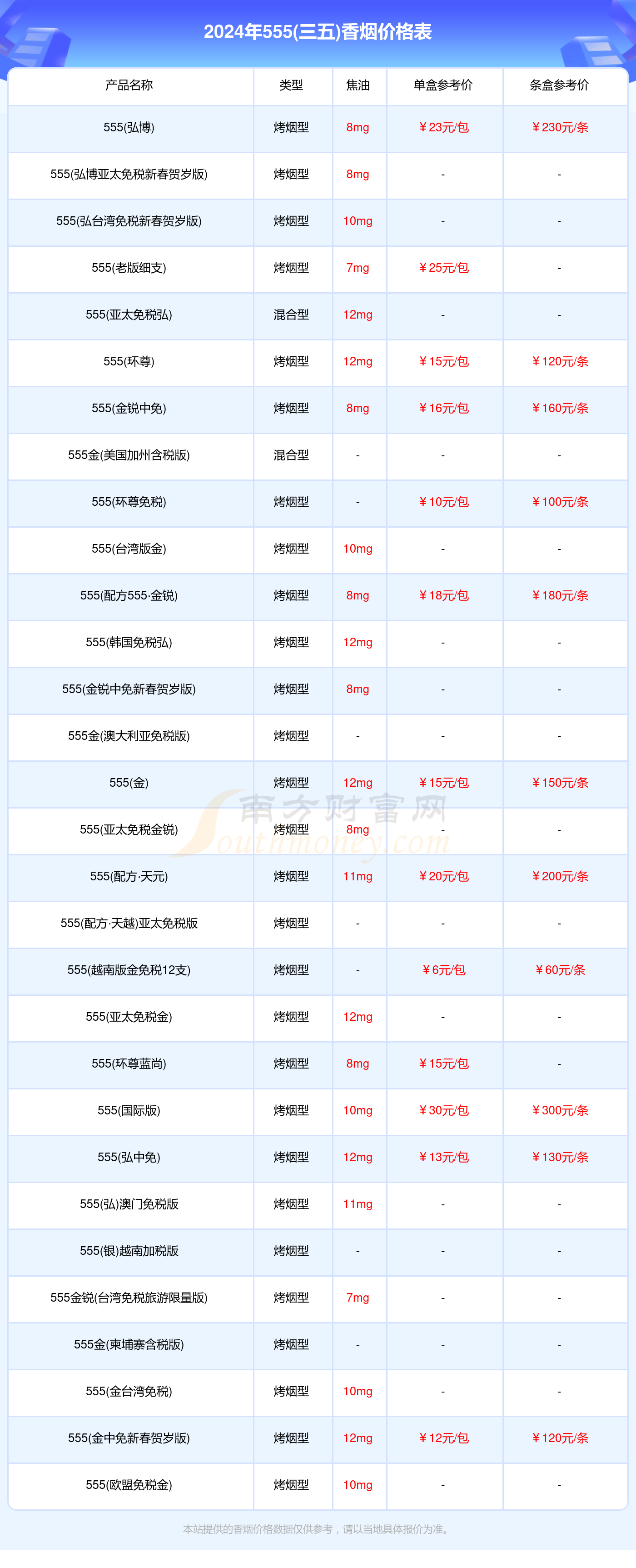 进口555香烟有哪些品牌(555进口香烟价格大全蓝尊价格)