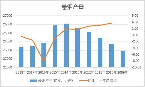 我国香烟品牌数据统计(中国香烟品牌销量)