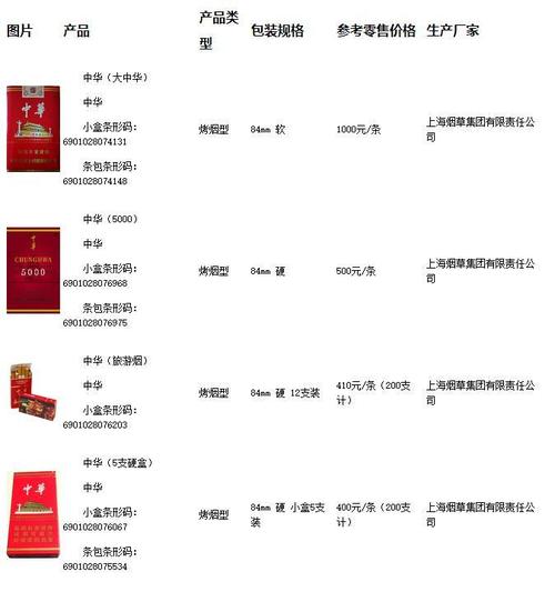 北京中烟有哪些香烟品牌(北京中烟有哪些香烟品牌的)