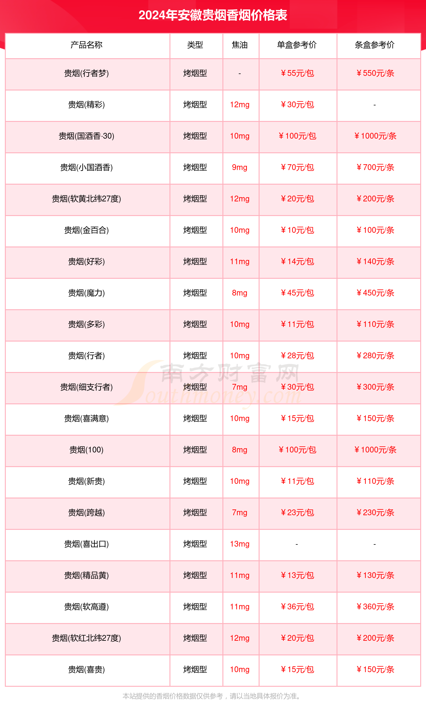 贵烟香烟价格表图大全(贵烟香烟价格表图大全2024)