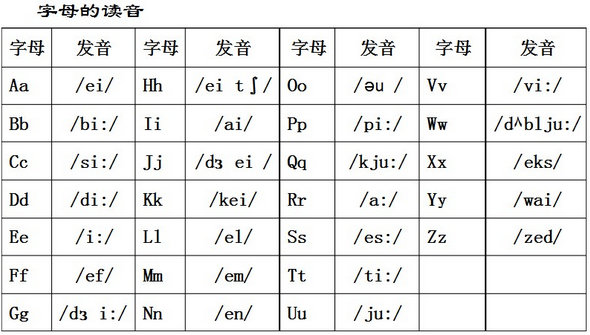 香烟英文发音播放怎么读(香烟英文怎么念)