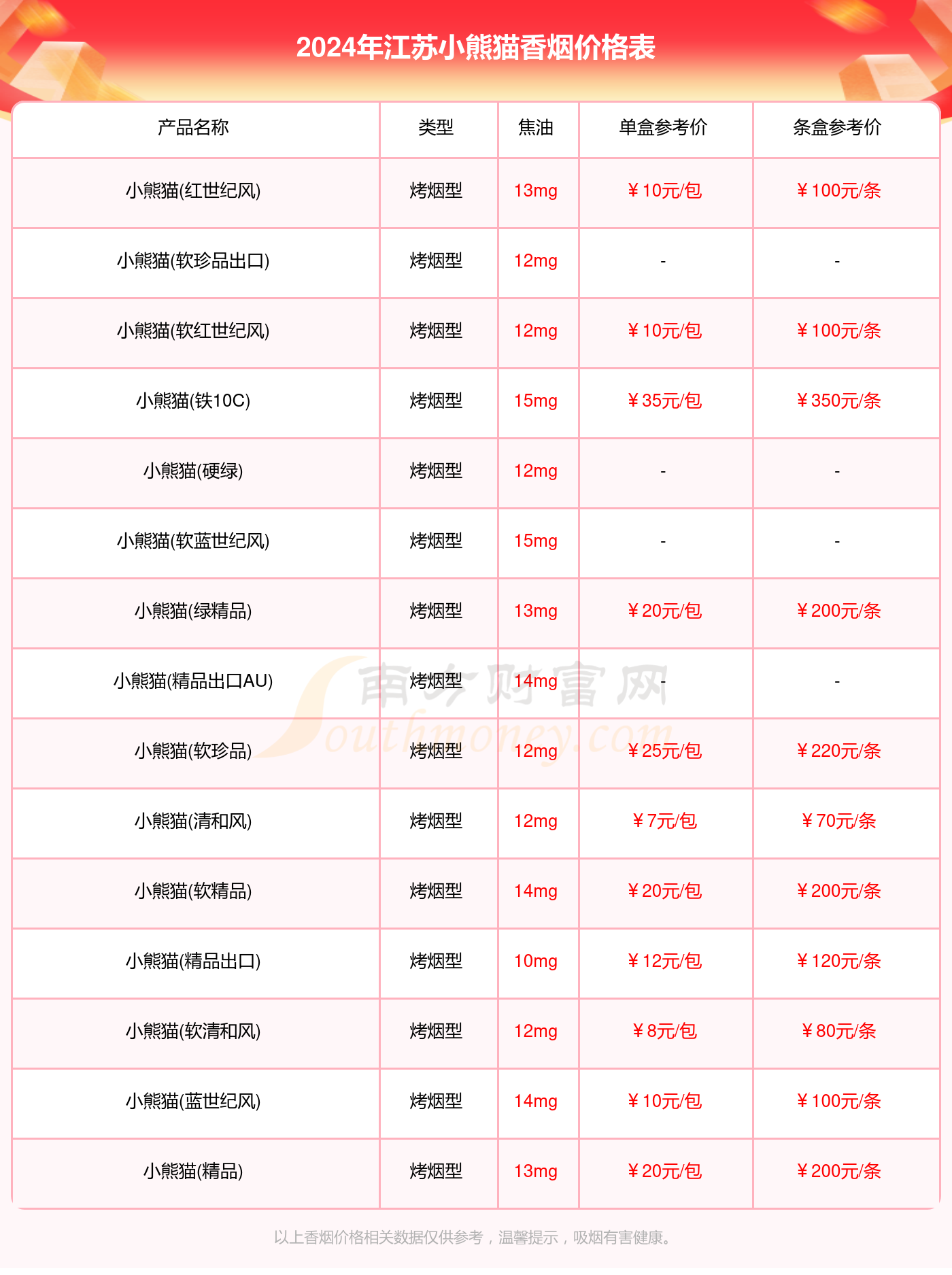 小熊猫香烟细支16支(小熊猫家园16支装的多少一包)