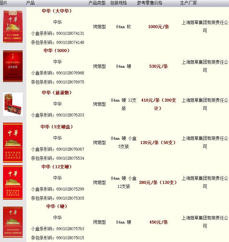 多种品牌中华香烟多少钱(多种品牌中华香烟多少钱一条)