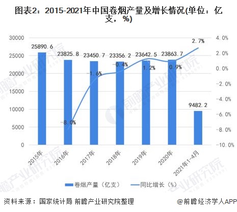 中国香烟品牌占比排行(中国香烟销量排名前十)