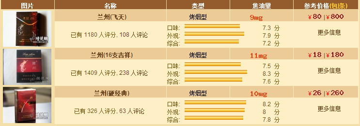 兰州细支香烟价格(兰州细支香烟价格表图片大全及价格)