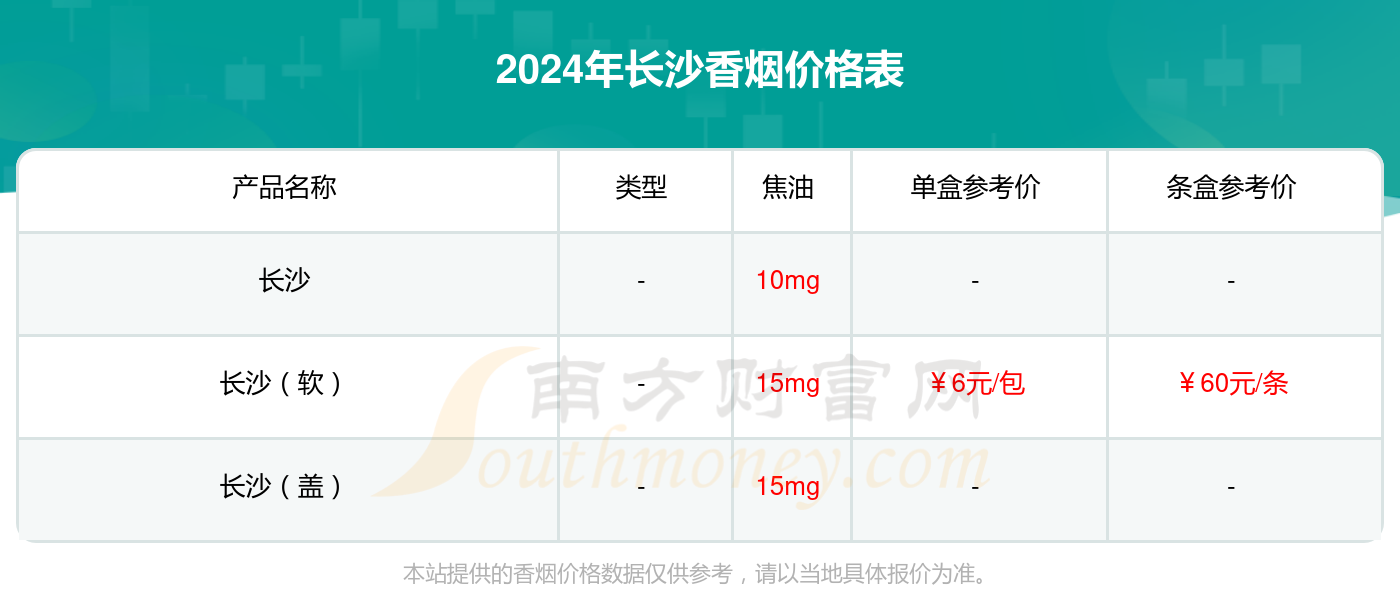 香烟分为哪些品牌类型(香烟有几种牌子)