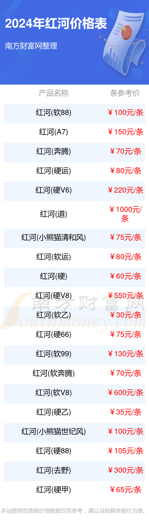 2024年香烟价格表山东(山东烟草价格表2019价格表)