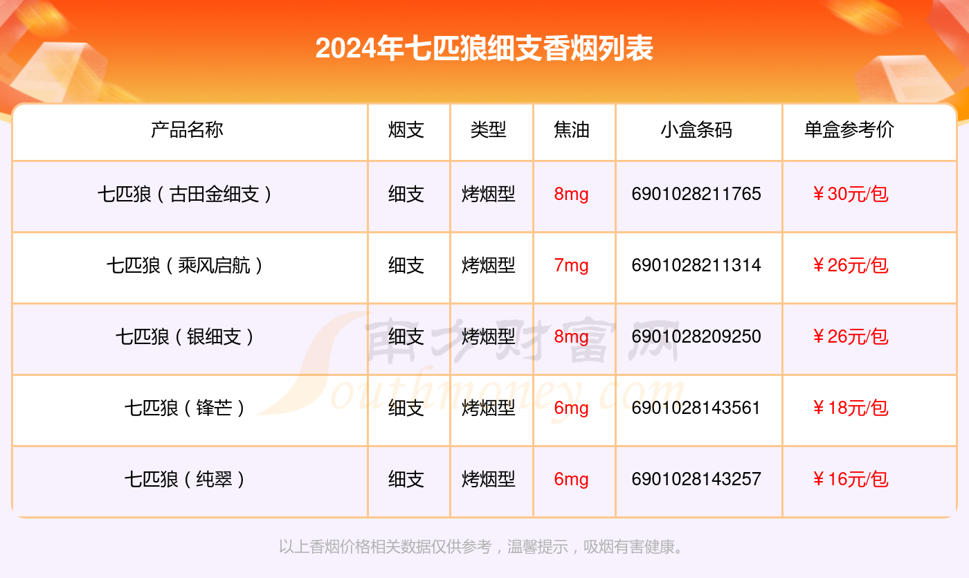 2024年香烟价格表山东(山东烟草价格表2019价格表)