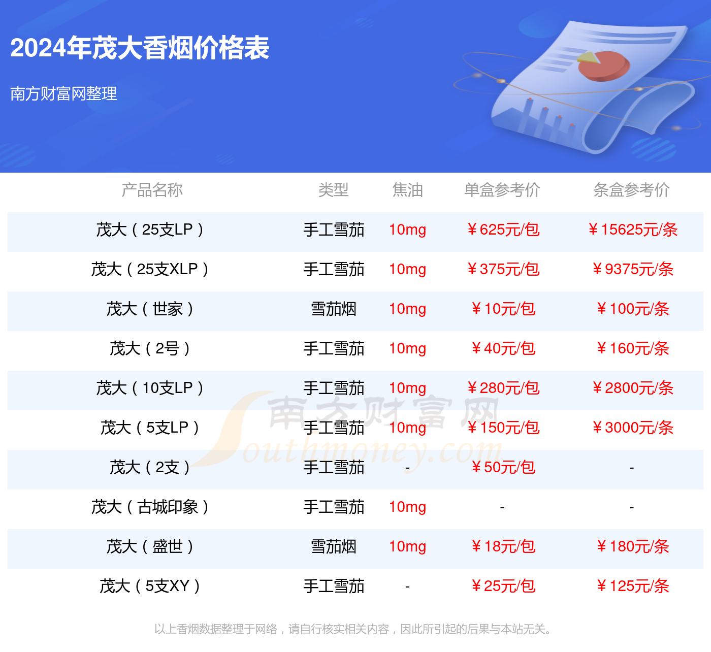 十大名烟是哪个省生产的(十大名烟是哪个省生产的呢)