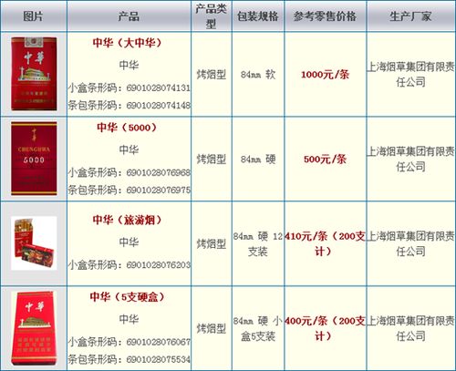 十大名烟排名一览表及价格(十大名烟排名一览表及价格表)